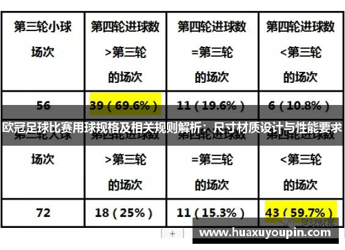 欧冠足球比赛用球规格及相关规则解析：尺寸材质设计与性能要求